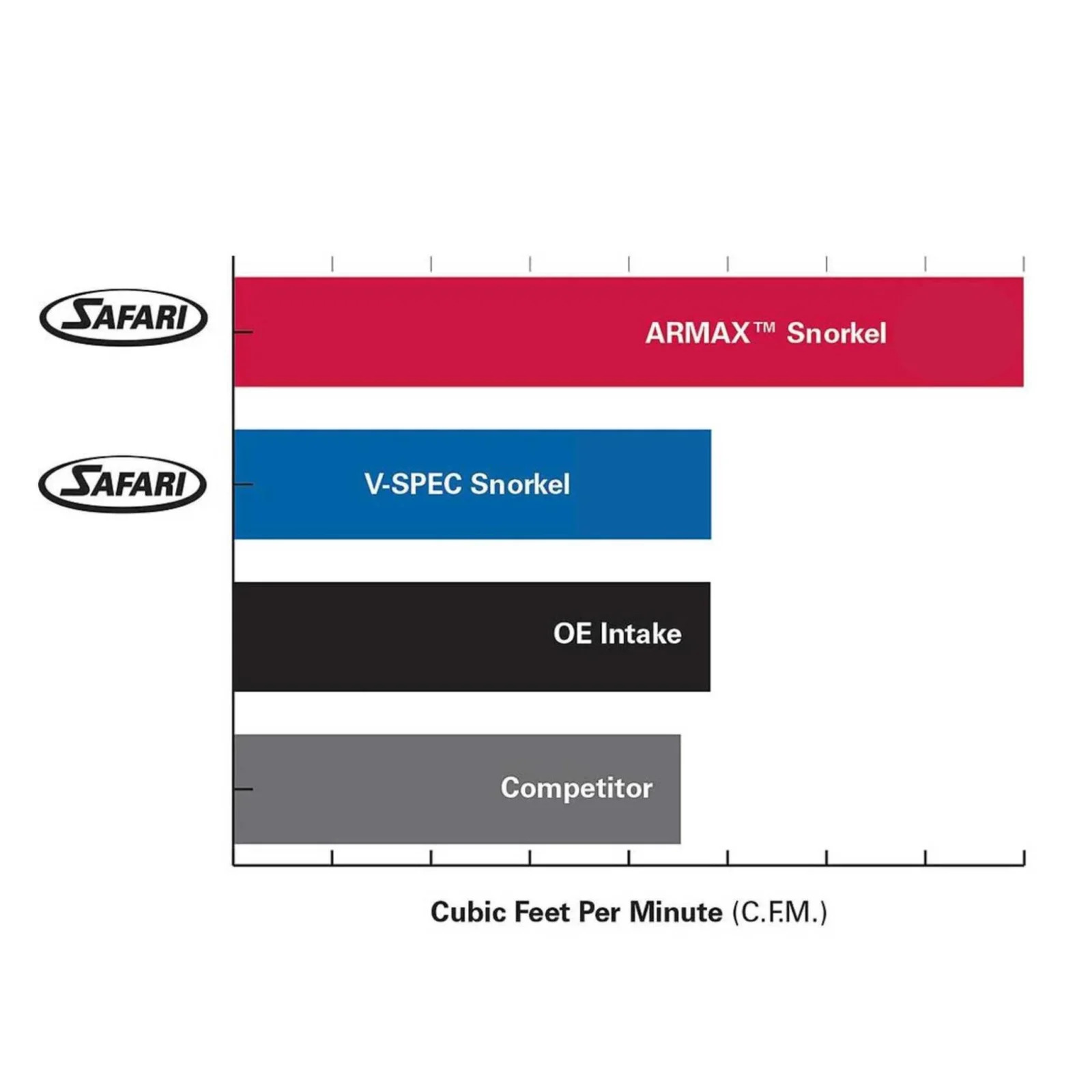 Airflow comparison